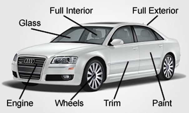Description Of A Car